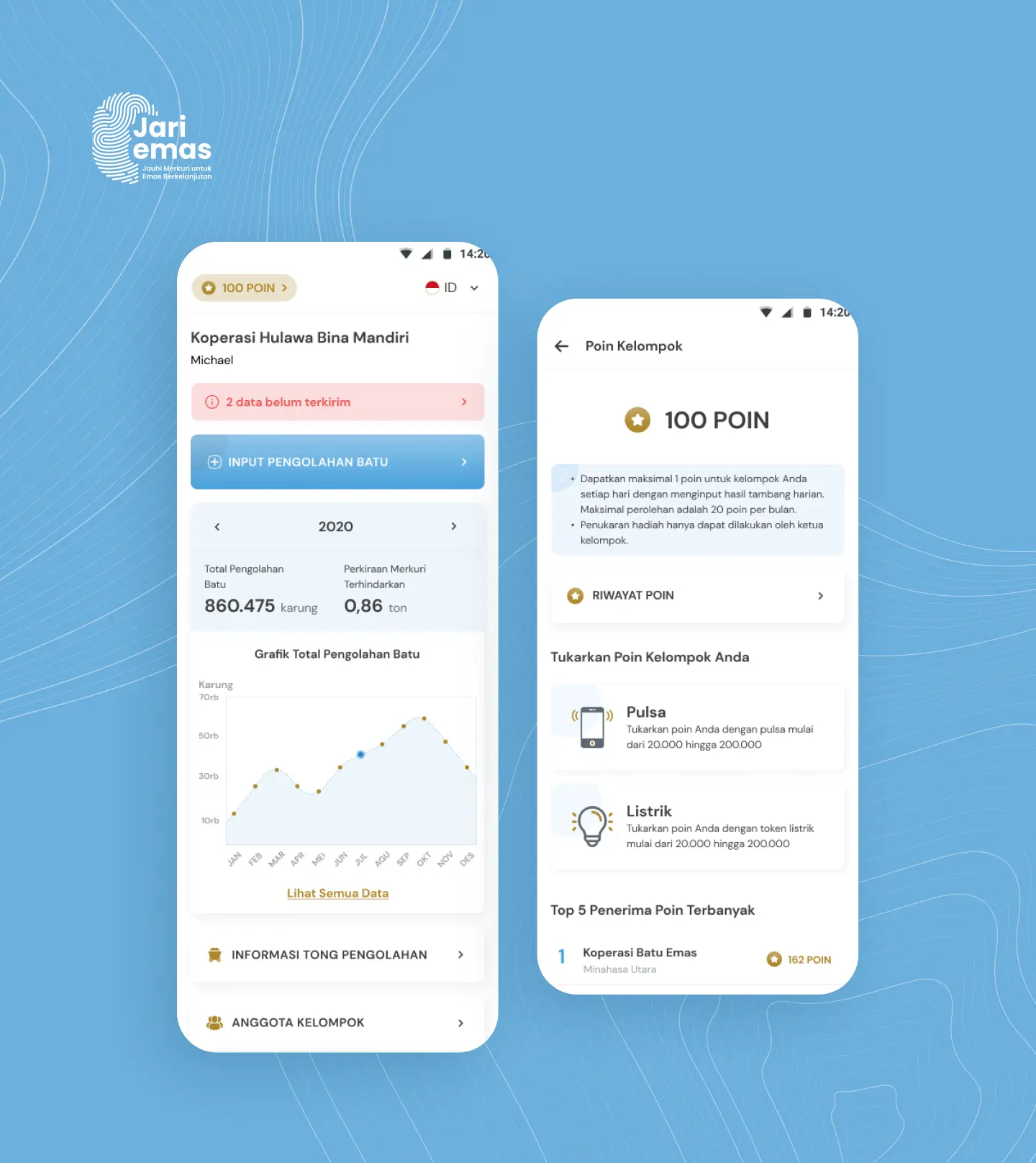 Jari Emas (GOLD-ISMIA)